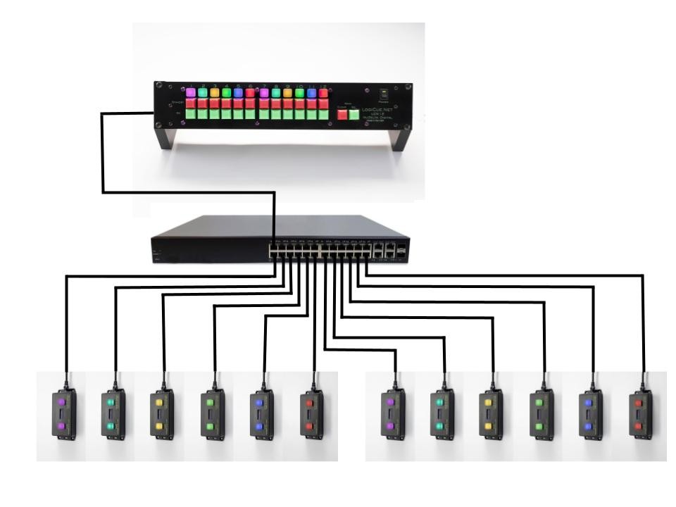 The wiring diagram for the LogiCue LC6 Digital Cue Light Controller, part of the LogiCue System of cue lights.