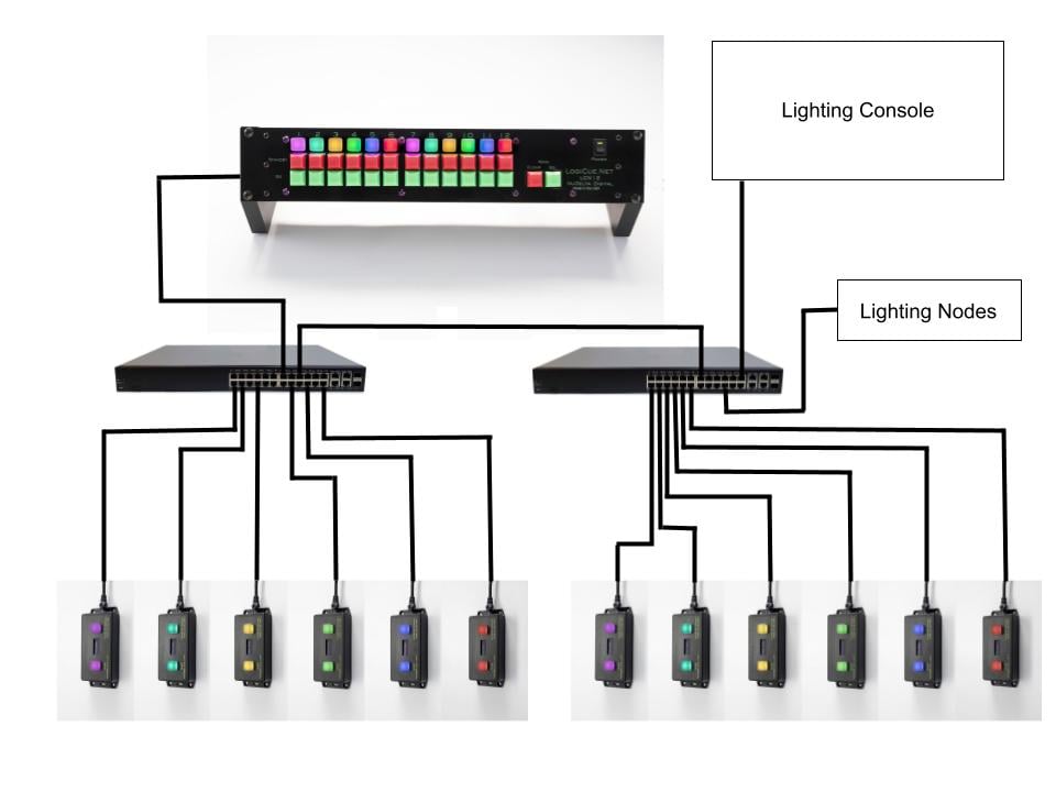 The wiring diagram for the LogiCue LC6 Digital Cue Light Controller, part of the LogiCue System of cue lights.